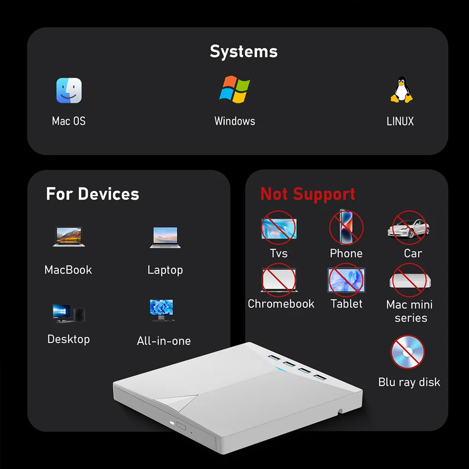 7-in-1 External DVD RW Optical Drive CD Burner Reader Player USB 3.0 Type-c optical drive external PC laptop desktop