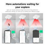 Tuya Wifi Presence Sensor 24Ghz Tuya zigbee motion sensor ZigBee Devices Presence Detector APP Smart Home Security Protector