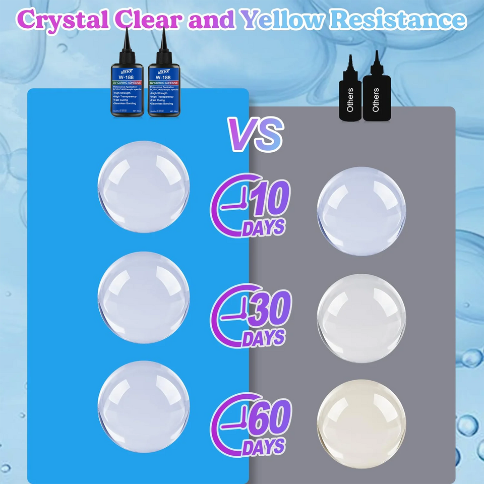 1.76oz UV Resin kits with lamp Epoxy Resin Glue  waterproof, UV-enhanced curing DIY Jewelry Making High Transparency Fast Drying High Hardness For Bonding Glass Metal Wood DIY Crafts Decor 1-5pcs.