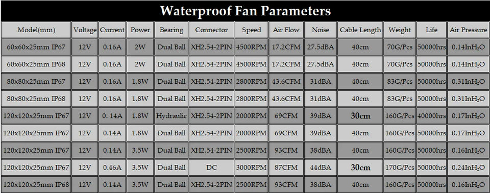 Gdstime DC 12V Waterproof Industrial Ultrasonic Humidifier Refrigeration Cooler 60mm/80mm/120mm Outdoor Water Proof Cooling Fan