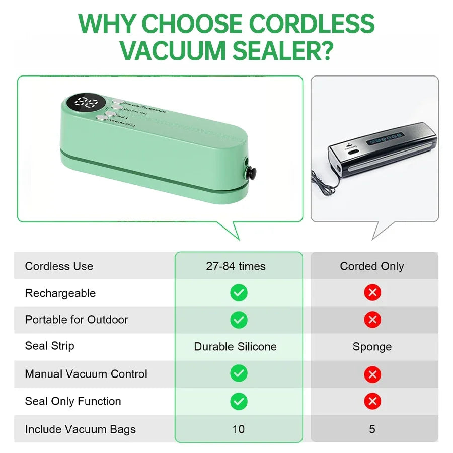 Simple operation Vacuum Sealer Machine Bag Rolls Food Sealer Compact Food Preservation System with Vacuum Bags