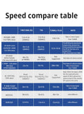 XGecu NEW T48 (TL866-3G) Programmer Support 34000+ ICs for SPI/Nor/NAND Flash/EMMC BGA/TSOP/SOP/PLCC +7 parts