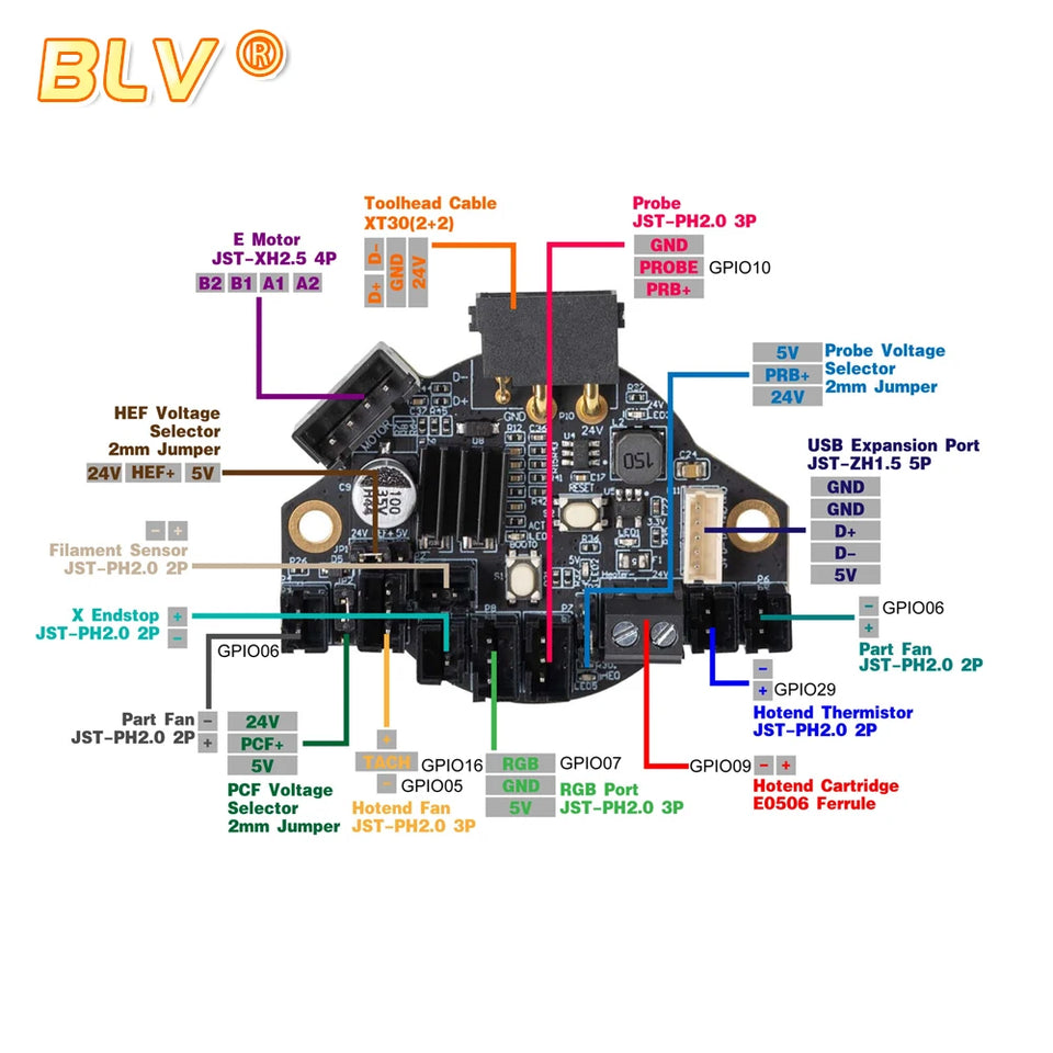 BLV® New Nitehawk LDO toolboard featuring RP2040 MCU TMC2209 drive ADXL345 accelerometer and USB port Voron StealthBurner