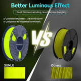 SUNLU PLA Glow in Dark PLA Filament Neatly Wound Luminous 1.75mm 1KG/Roll Fit Most FDM 3D Printer Fast Shipping EU Warehouse