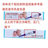 Special anal temperature measurement for farms veterinary soft head  Mercury-free and bendable electronic Medical thermometer
