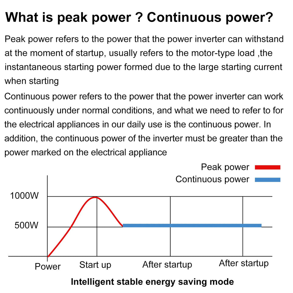 Pure Sine Wave Car Inverter 2000W 3000W Transformer Power Converter 12V 24V 48V 60V 72V to AC 110V 220V 50hz 60hz Solar Inverter