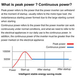 Pure Sine Wave Car Inverter 2000W 3000W Transformer Power Converter 12V 24V 48V 60V 72V to AC 110V 220V 50hz 60hz Solar Inverter