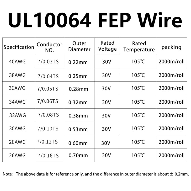 10 Colors UL10064 Ultra Fine Micro Wires FEP Insulation 26 28 30 32 34 36 40 AWG DIY High Conductivity Copper Cable for Solder