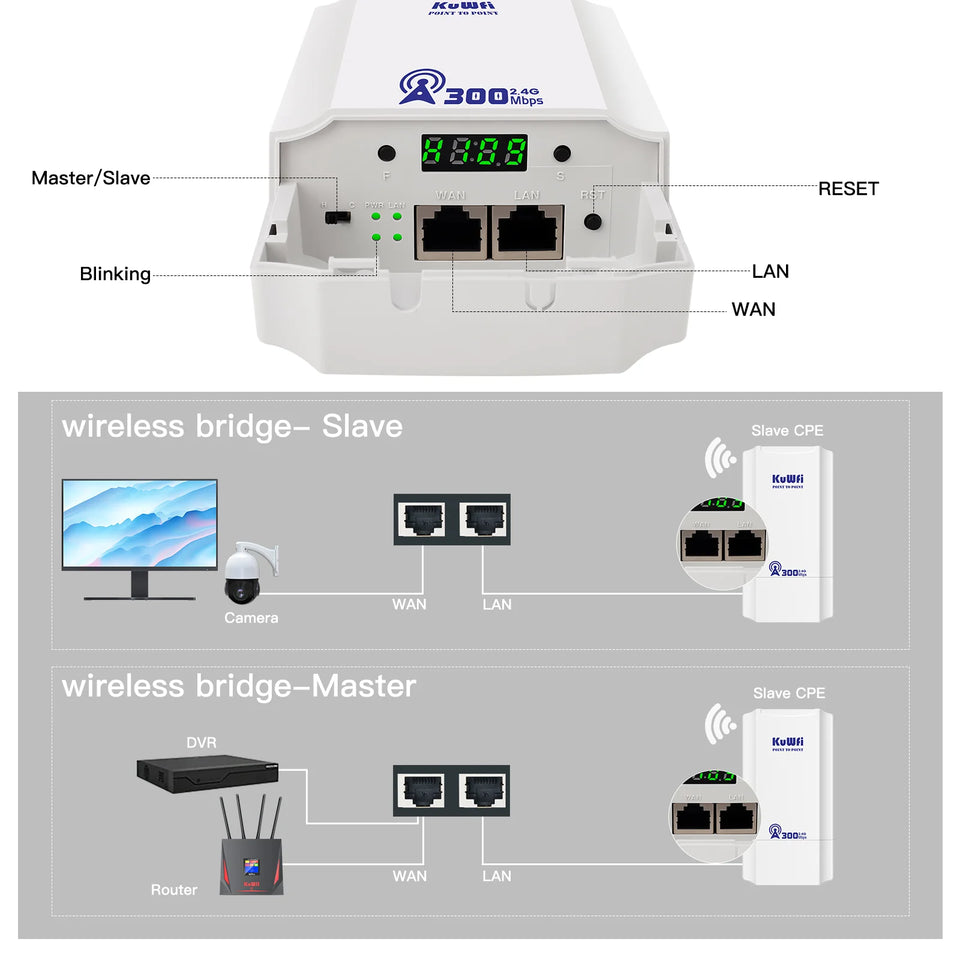 KuWFi 300Mbps Outdoor CPE Bridge 2.4Ghz Wireless Wi-fi Signal PTP PTMP Long Distance Extender AP Repeater Mode IP65 with 24V POE
