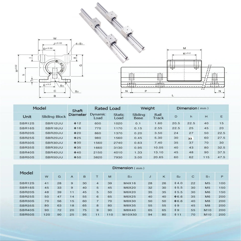 2PCS Linear Guide Rails SBR12 SBR16 SBR20 SBR25 200-2200mm+4PCS UU  Bearing Blocks  for DIY Mills CNC Part - Ship from USA