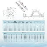 2PCS Linear Guide Rails SBR12 SBR16 SBR20 SBR25 200-2200mm+4PCS UU  Bearing Blocks  for DIY Mills CNC Part - Ship from USA