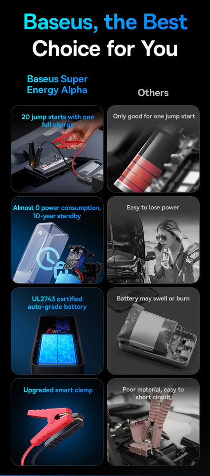 Baseus 600A Car Jump Starter Device Power Bank 6000mAh for Car Battery Emergency Starting Petrol Diesel 12V Car Booster Starter