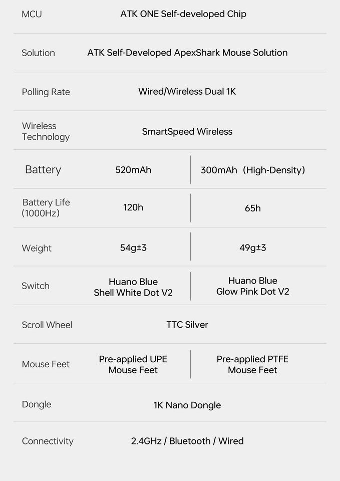 VXE Dragonfly V3 Series Wireless Gaming Mouse Rechargeable Lightweight Mice ATK VXE V3 PRO PAW3395SE Custom Esport Mouse for FPS