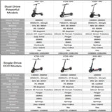 [8 models]10/11 Inch 48V-72V 1000W-6000W Electric Scooter 50-85km/h Fast E Scooter Off Road Electric Kick Scooter Foldable Adult