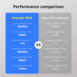 5KG ANYCUBIC PETG Filament PLA 3D Printer Multicolor 1.75mm Plastic 3D Printer Filament For Kobra 3 Combo S1C FDM 3D Printer