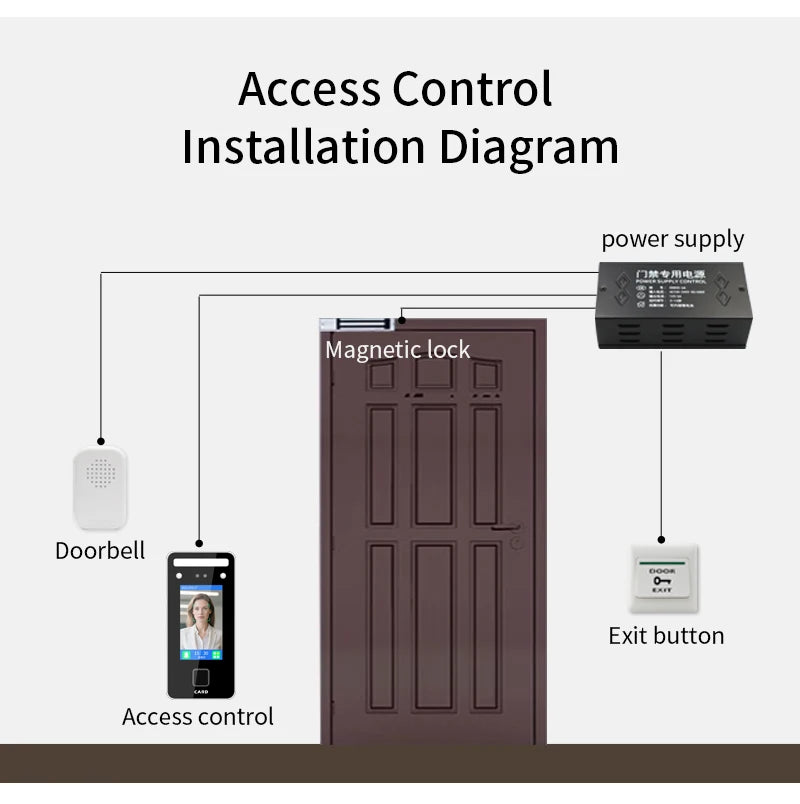AI-Powered Biometric Fingerprint and Face Recognition 4.3in Turnstile Card Reader for Time Attendance and Access Control