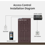 AI-Powered Biometric Fingerprint and Face Recognition 4.3in Turnstile Card Reader for Time Attendance and Access Control