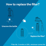 ALTHY Alkaline Water Filter Bottle, Up to PH 9.5, Added Minerals & Electrolytes, Composite Alkalize & Filtration System,BPA Free