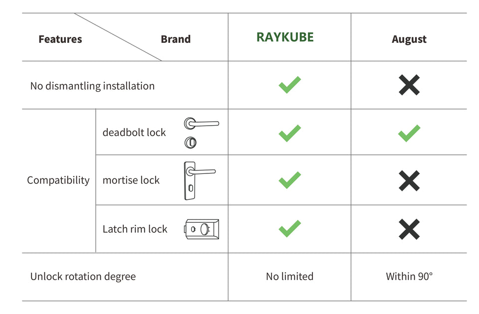 A1 Pro Bluetooth Smart Door Lock Tuya APP Remote Control Keyless Unlock Smart Life Cylinder DIY Easy Installation
