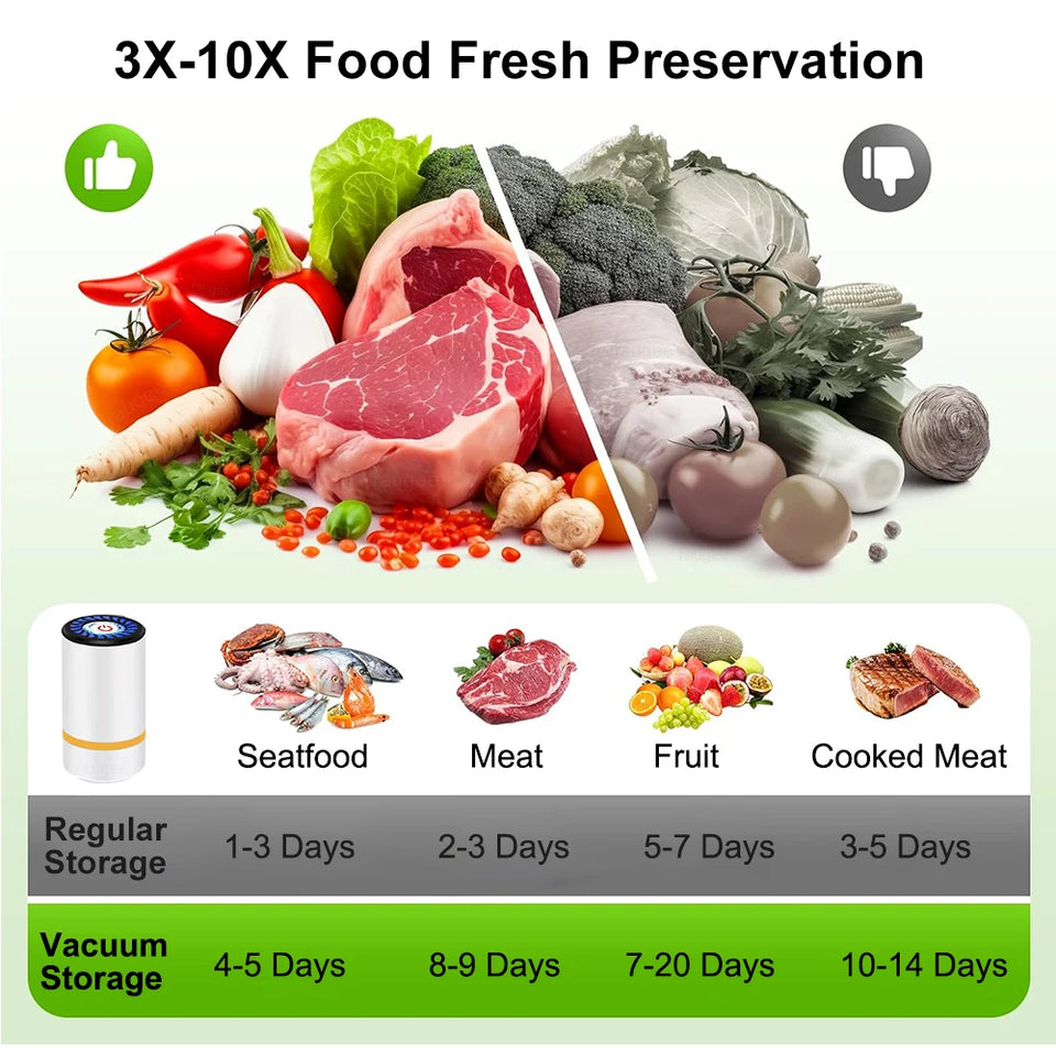 Mini Vacuum Sealer Pump Electric Air Pump Rechargeable Food Vacuum Packer with Food Vacuum Sealer Bags Food Fresh Packaging Bag