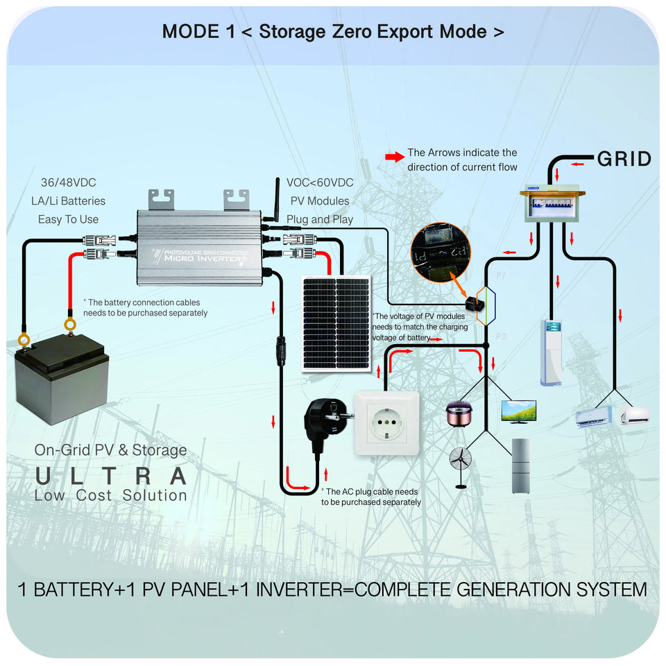 1200W/1000W/750W GS Hybrid Micro Inverter for Solar Pane & 36V/48V Battery Grid-Tie with Zero Export 180-265V AC | WiFi, IP65