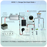 1200W/1000W/750W GS Hybrid Micro Inverter for Solar Pane & 36V/48V Battery Grid-Tie with Zero Export 180-265V AC | WiFi, IP65