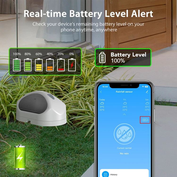 WiFi Rain Sensor Rainfall Duration Leakage Detection Outdoor Waterproof Battery Tuya Smart Life App Control Home Automation