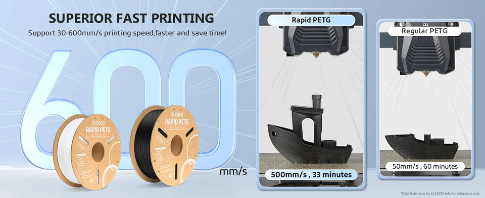 ELEGOO Rapid PETG Filament 1.75mm 1KG,High Speed 30-600mm/s 3D Printer Filament 1kg Fits for Most FDM 3D Printers