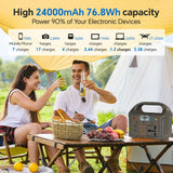 Gaiaray Portable Power Station 100W 24000mAh LiFePO4 Charging Energy Station Solar Generator AC 220V Power Bank for Camping