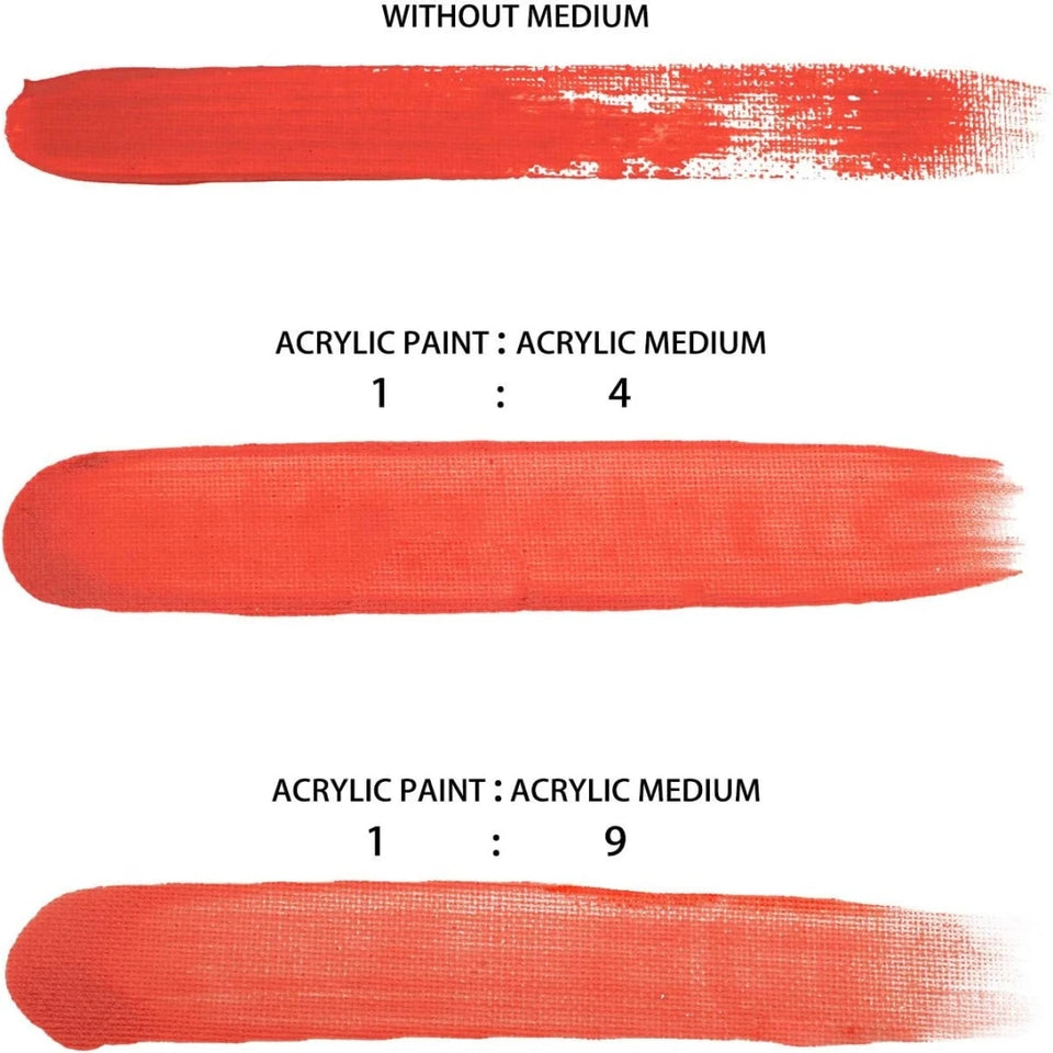 Acrylic Flow Medium for Acrylic Paint, High FlowPouringMedium, Improves Consistency, Transparency and Smoothness for Fluid Art