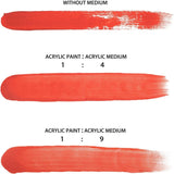 Acrylic Flow Medium for Acrylic Paint, High FlowPouringMedium, Improves Consistency, Transparency and Smoothness for Fluid Art