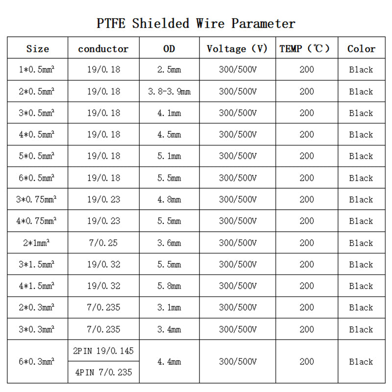 1/2/5/10m PTFE Shielded Wire 0.3/0.5/0.75/1/1.5mm High Purity OFC Copper Tinned FEP Insulation 1 2 3 4 5 6Cores AFPF Signal Line