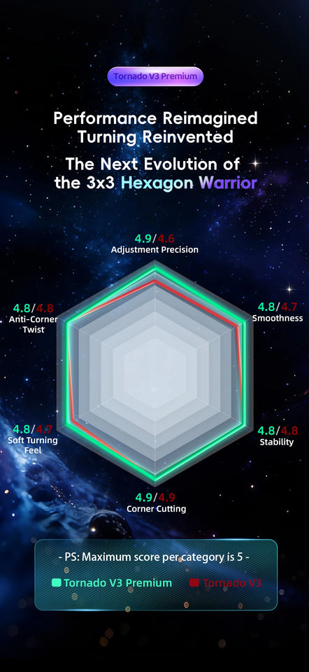 QiYi XMD Tornado V3 Premium 3x3 Flagship UV Magic Cube V3 Premium 3x3 Standard Premium 3x3 Pioneer UV Puzzle Toys Kid Gift