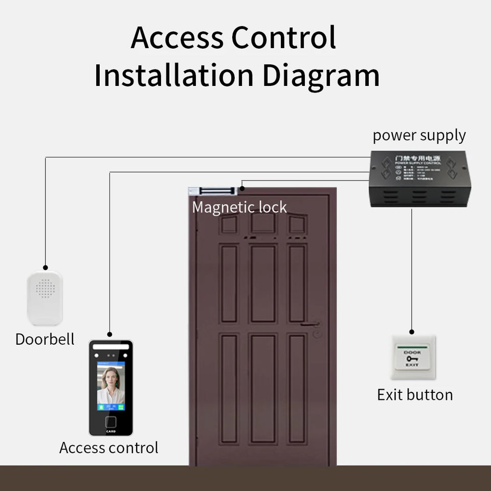 AI-Powered Biometric Fingerprint and Face Recognition 4.3in Turnstile Card Reader for Time Attendance and Access Control