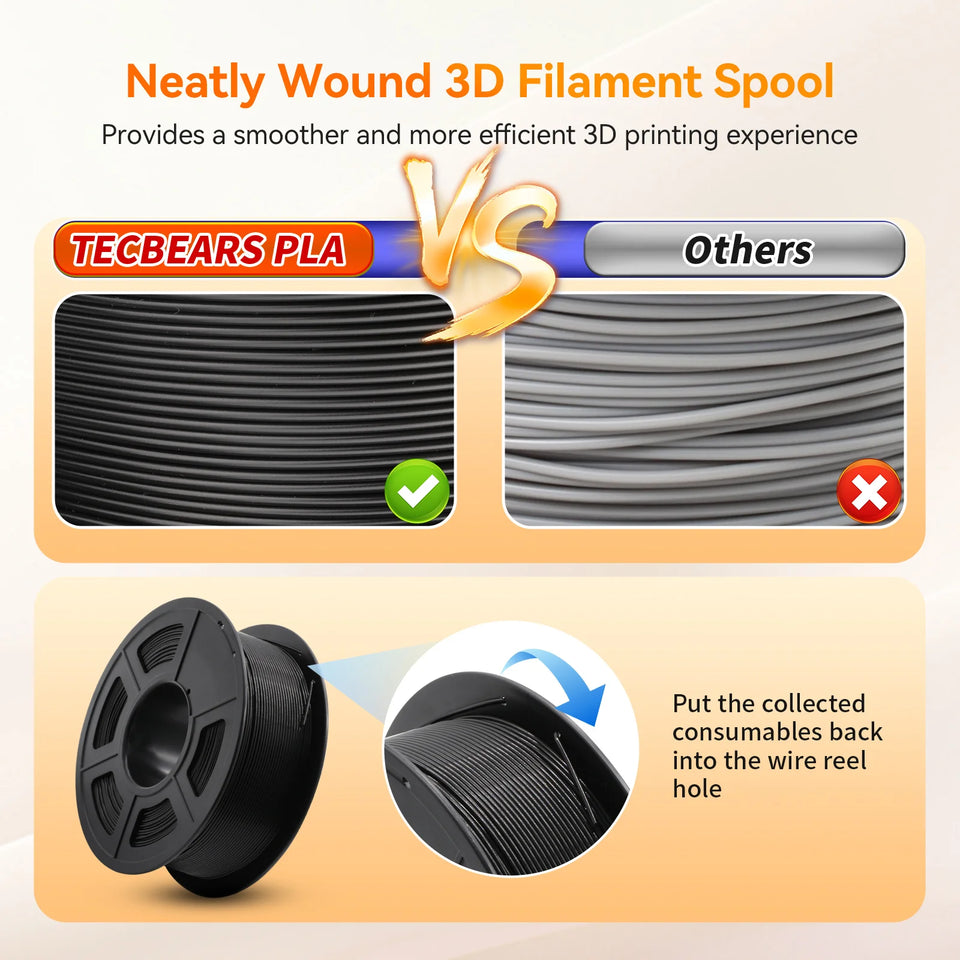 TECBEARS pla 3D filament Printer PLA 2KG 1.75mm ±0.02mm Environmentally friendly, smooth and bubble-freefilament FDM DIY Gift