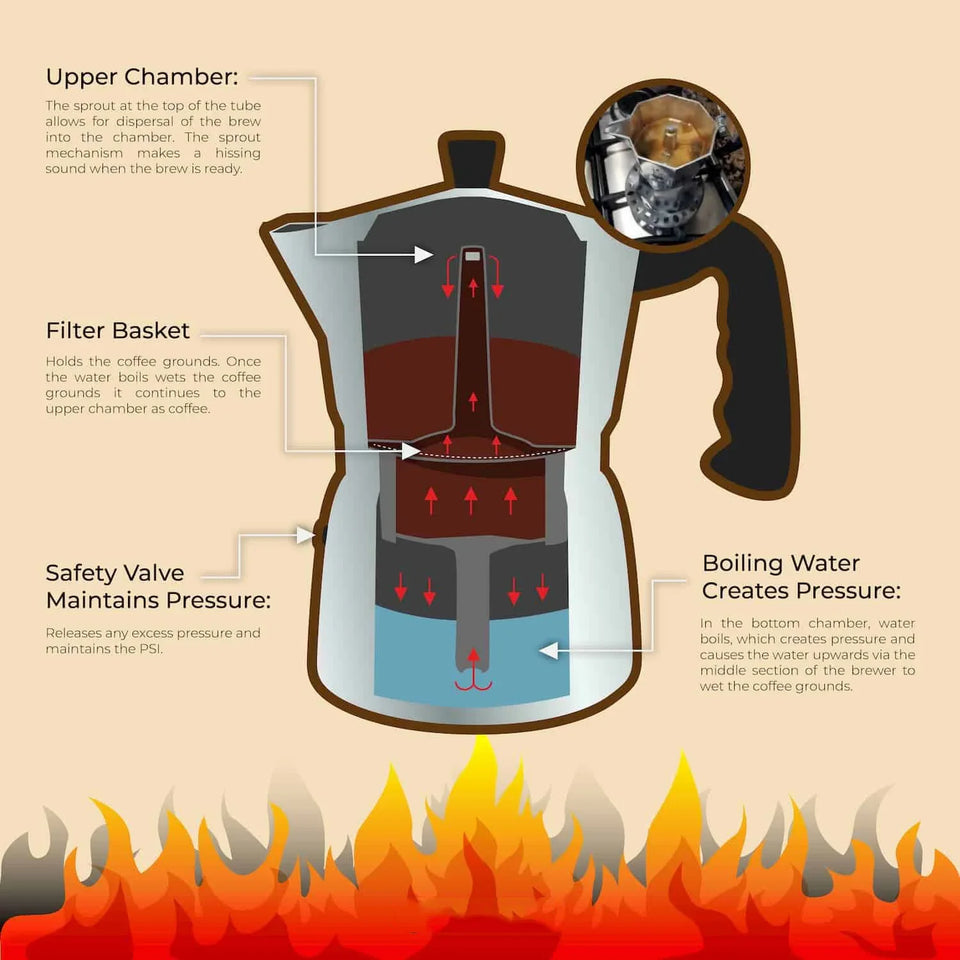 Coffee Maker Machine Moka Pot American Latte Electric Burner Italian French Press Percolator Brew Kettle Stovetop StainlessSteel