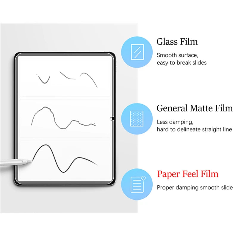 3Pcs Paper Feel Like Screen Protector For Xiaomi Redmi Pad 2 Pro 12.1 Film No Glass
