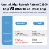 Unnlink 4K 60Hz 2K 144Hz Video Capture Card HDMI USB Recording Box Streaming Gaming / HDR Passthrough for PS5/4 Xbox Camera PC