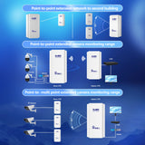 KuWFi 300Mbps Outdoor CPE Bridge 2.4Ghz Wireless Wi-fi Signal PTP PTMP Long Distance Extender AP Repeater Mode IP65 with 24V POE