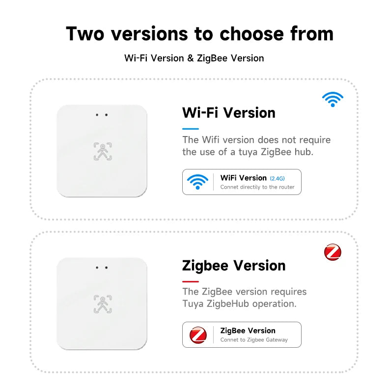 Tuya Wifi Presence Sensor 24Ghz Tuya zigbee motion sensor ZigBee Devices Presence Detector APP Smart Home Security Protector