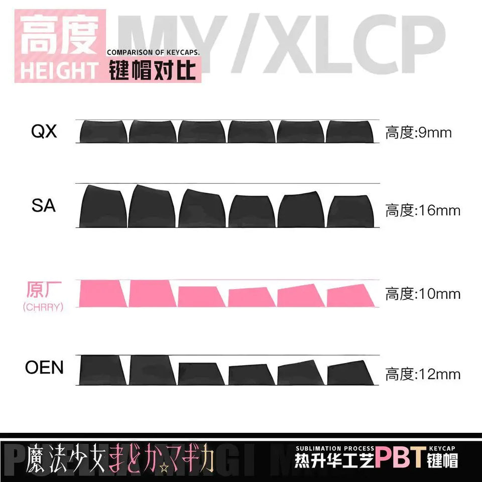 122 Keys Puella Magi Madoka Magica Custom Keycaps Cute Anime Game Chreey PBT Transparent Key Caps for Made68 Mad68 Wooting 60
