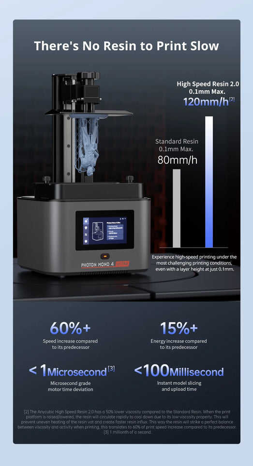 ANYCUBIC Photon Mono 4 Ultra 7 Inch 10K LCD 3D Printers High Speed UV Resin 3D Printer Printing Size  236mm*231mm*430mm 2.2L