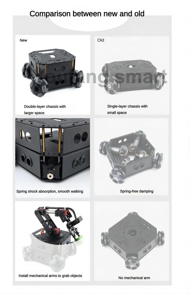 4 Dof Robotic Arm with 4WD Car Omni Wheel Obstacle Avoidance Motor Servo RC Car for Arduino Robot DIY Kit Ps2 Programmable Robot