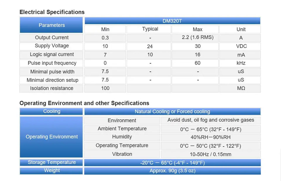 STEPPERONLINE Digital Stepper Driver 0.3-2.2A 10-30VDC for Nema 8, 11, 14, 16, 17 Stepper Motor