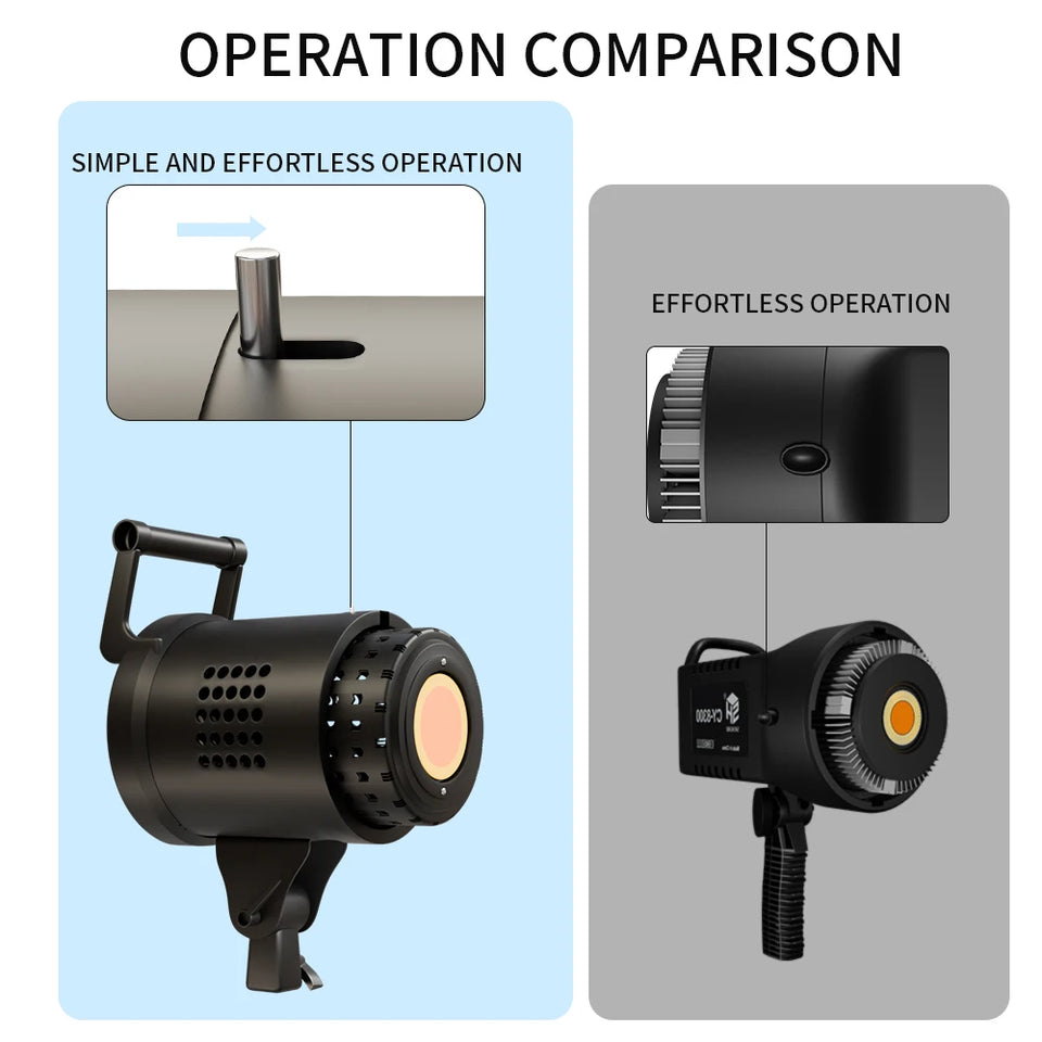 SH 115/135W LED COB Video Light Photography Lamp With Tripod Softbox Remote Control Video Light For Skit Video Photography