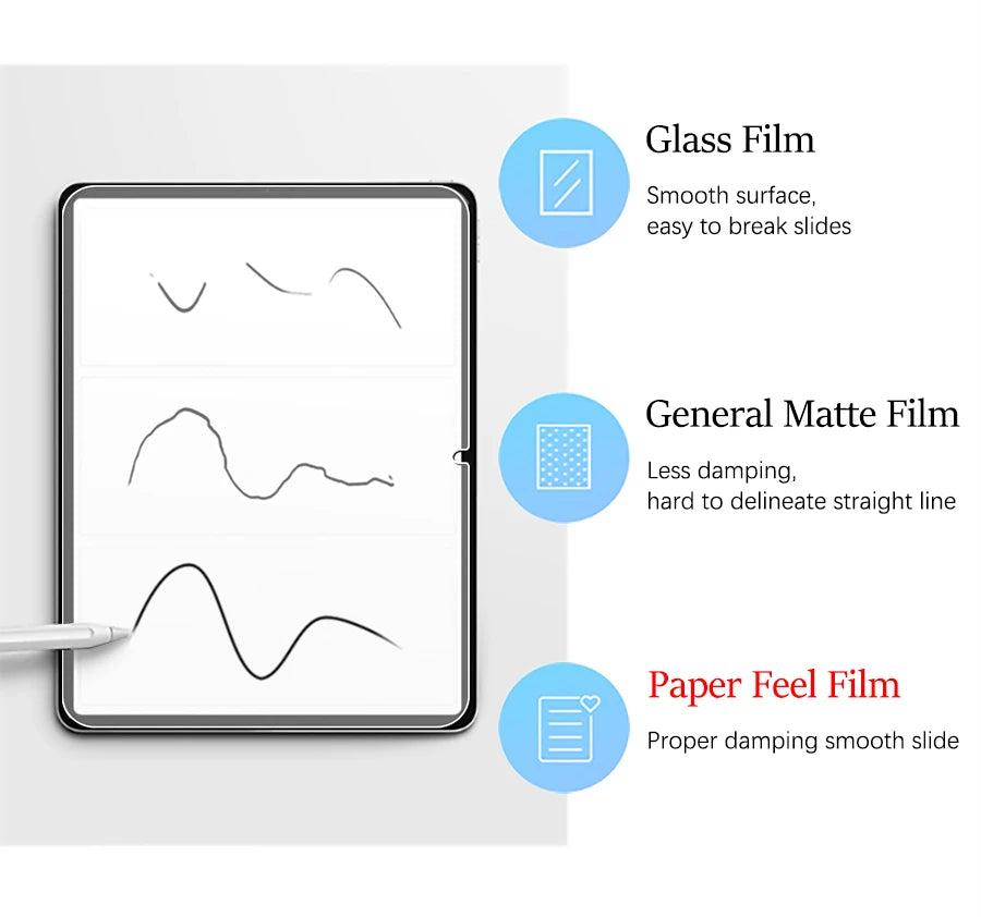 3Pcs Paper Feel Like Screen Protector For Xiaomi Redmi Pad 2 Pro 12.1 Film No Glass