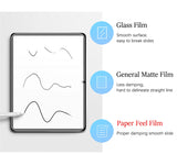 3Pcs Paper Feel Like Screen Protector For Xiaomi Redmi Pad 2 Pro 12.1 Film No Glass