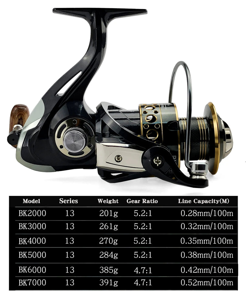 Spinning Fishing Reel 2000-7000 All Metal Spool 8-10KG Power Hard Gear Light & Tough Body Smooth Long Casting Coil