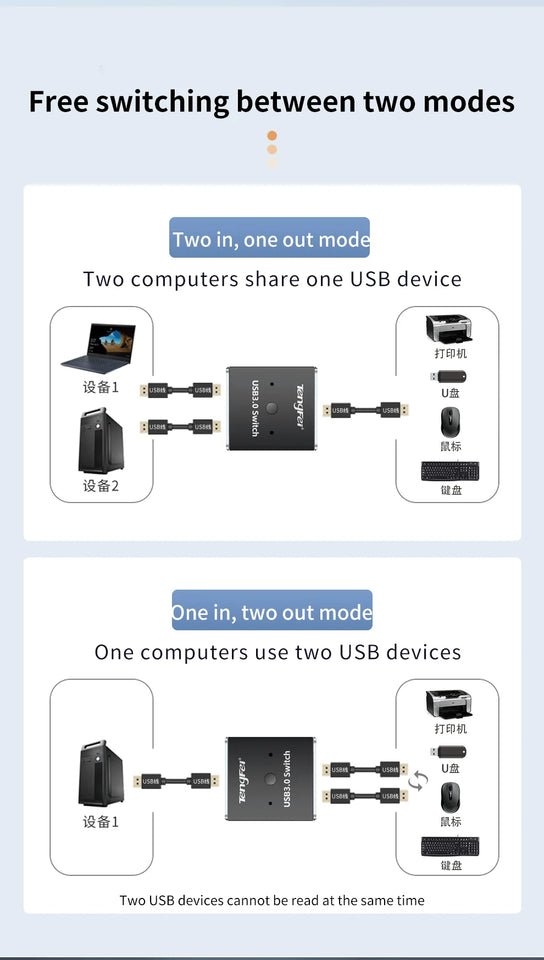 USB 3.0 Switch Selector KVM Switch 5Gbps 2 in 1 Out USB Switch USB 3.0 Two-Way Sharer for Printer Keyboard Mouse Sharing