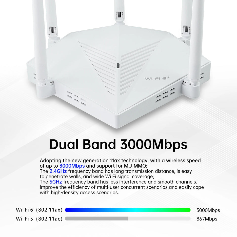 EDUP  RT2980 Router AX3000 3000Mbps Dual Band 2.4/5GHz Gigabit WIFI6 Router 802.11AX MIMO EasyMesh Wide Signal Range